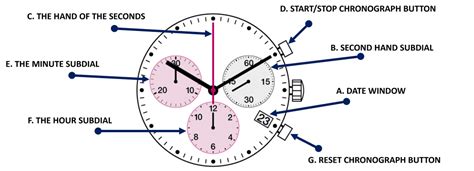 how to use a breitling chronograph watch|Breitling dials explained.